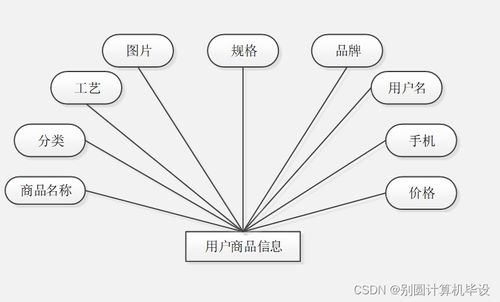 基于SpringBoot的中小學課后延時服務管理系統設計與實現